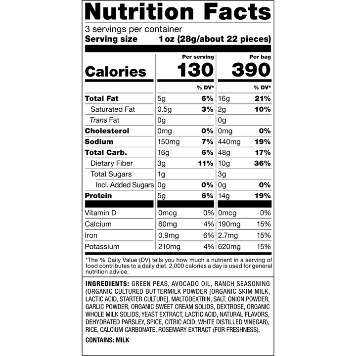 A Nutrition Facts label for a milk-based product, showing serving size 1 oz (28g/about 22 pieces), calories per serving and per bag, fat, cholesterol, sodium, carbs, protein, and vitamin information on a white background.