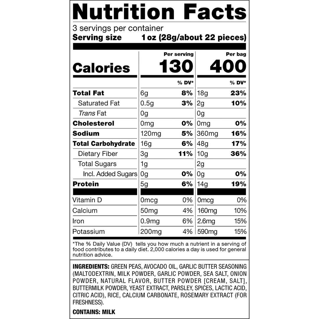 A Nutrition Facts label for a milk product showing serving size 1 oz, calories 130 per serving, and a detailed nutrient table with fat, protein, calcium, and other ingredients listed below on a white background.