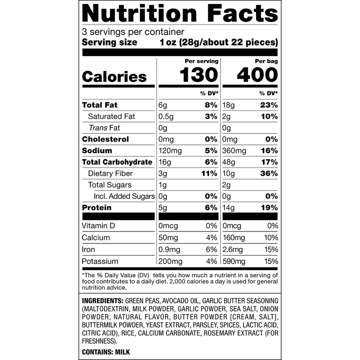 A Nutrition Facts label for a milk product showing serving size 1 oz, calories 130 per serving, and a detailed nutrient table with fat, protein, calcium, and other ingredients listed below on a white background.